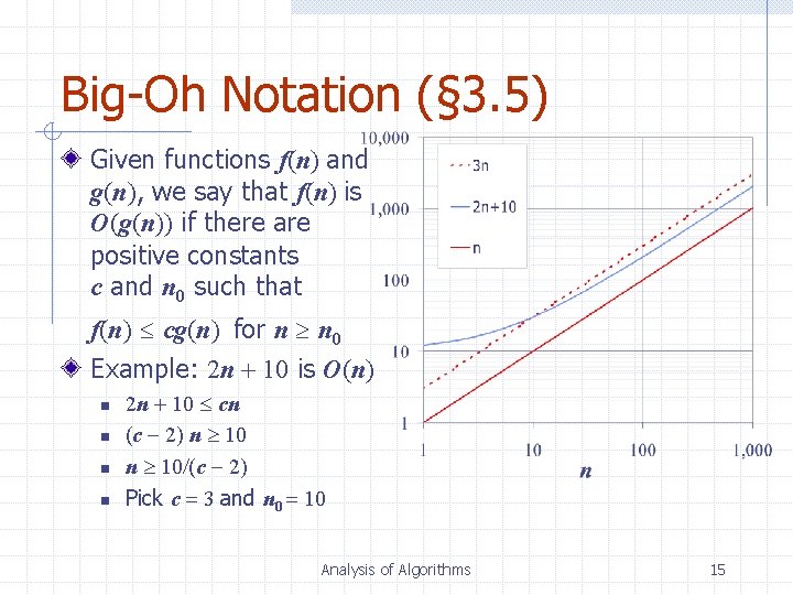 Big-Oh Notation (§ 3. 5) Given functions f(n) and g(n), we say that f(n)