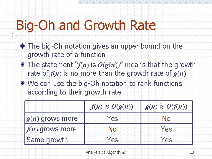 Big-Oh and Growth Rate The big-Oh notation gives an upper bound on the growth