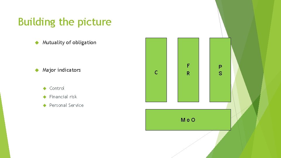 Building the picture Mutuality of obligation Major indicators Control Financial risk Personal Service C