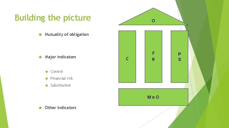 Building the picture O Mutuality of obligation Major indicators Control Financial risk Substitution C