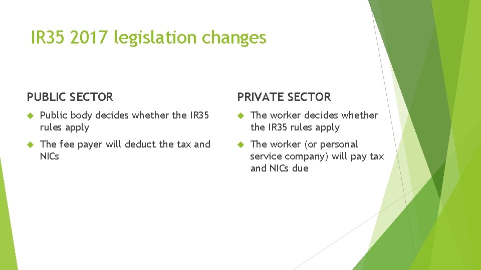 IR 35 2017 legislation changes PUBLIC SECTOR PRIVATE SECTOR Public body decides whether the