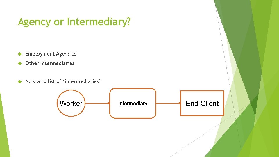 Agency or Intermediary? Employment Agencies Other Intermediaries No static list of ‘intermediaries’ Worker Intermediary
