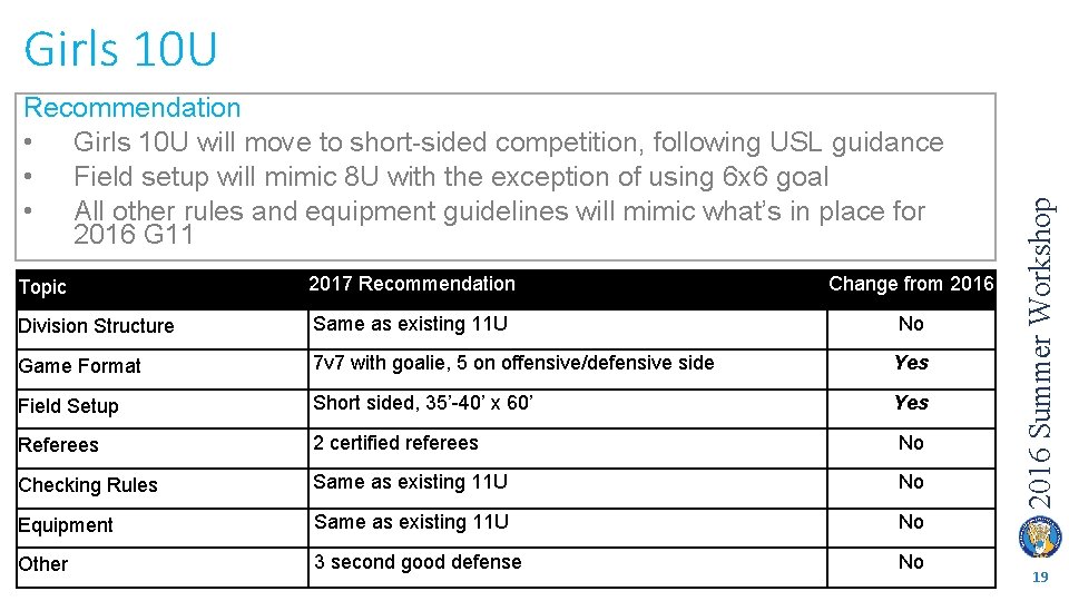Recommendation • Girls 10 U will move to short-sided competition, following USL guidance •
