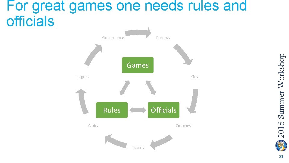 For great games one needs rules and officials Parents Games Leagues Kids Rules Officials