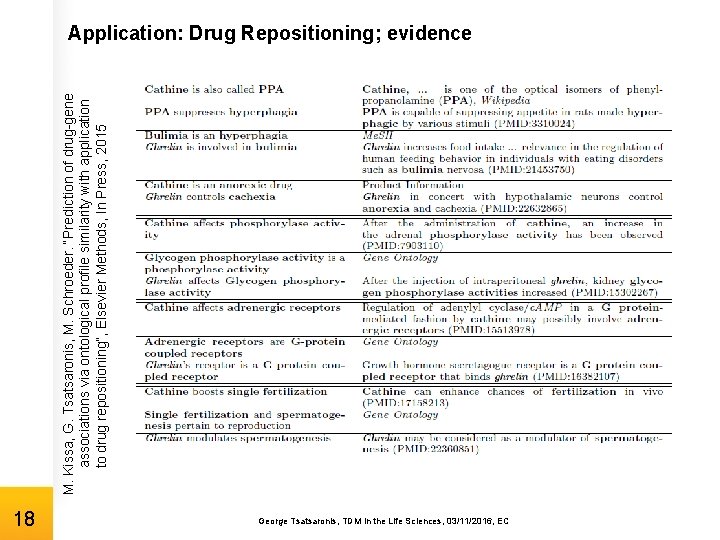 M. Kissa, G. Tsatsaronis, M. Schroeder. “Prediction of drug-gene associations via ontological profile similarity