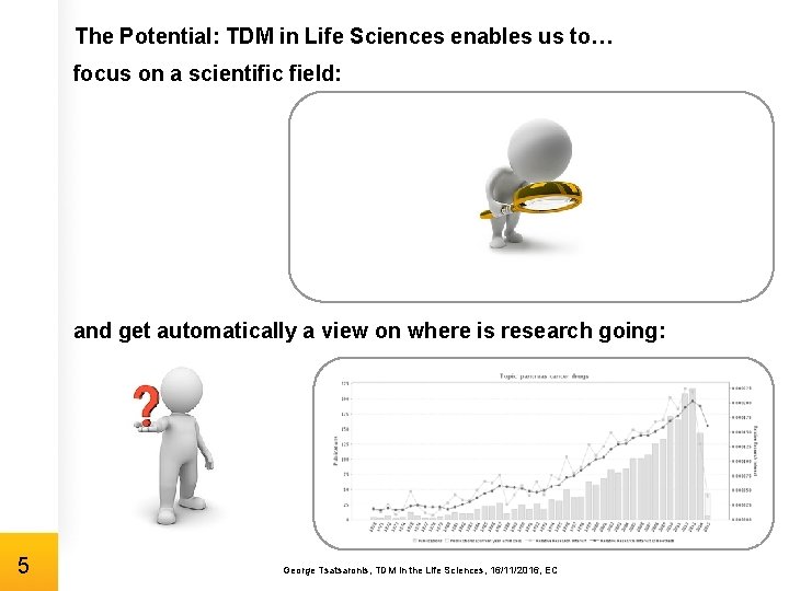 The Potential: TDM in Life Sciences enables us to… focus on a scientific field: