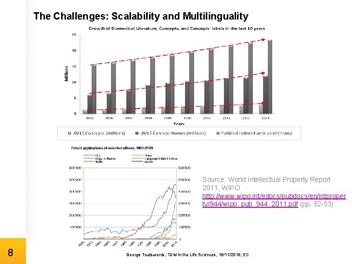 The Challenges: Scalability and Multilinguality Source: World Intellectual Property Report 2011, WIPO http: //www.