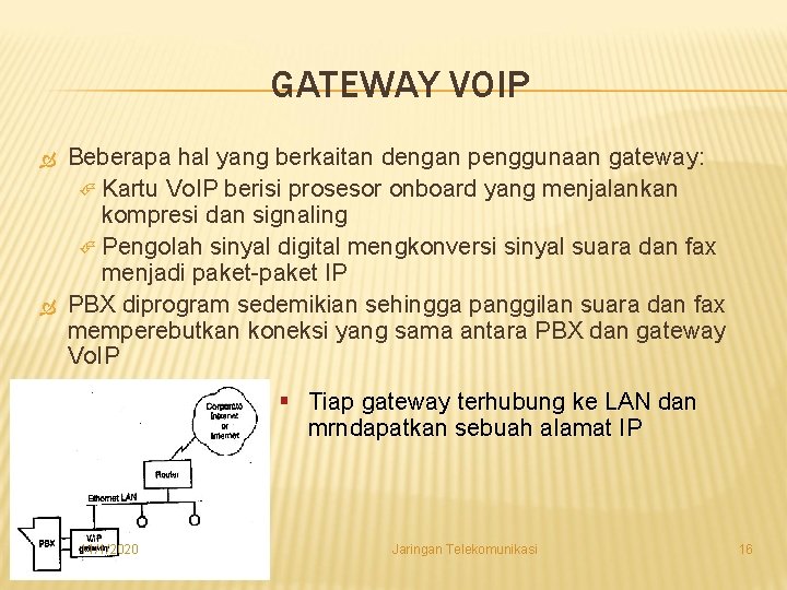 GATEWAY VOIP Beberapa hal yang berkaitan dengan penggunaan gateway: Kartu Vo. IP berisi prosesor