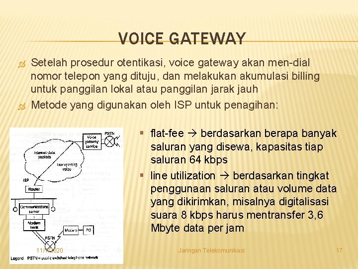 VOICE GATEWAY Setelah prosedur otentikasi, voice gateway akan men dial nomor telepon yang dituju,