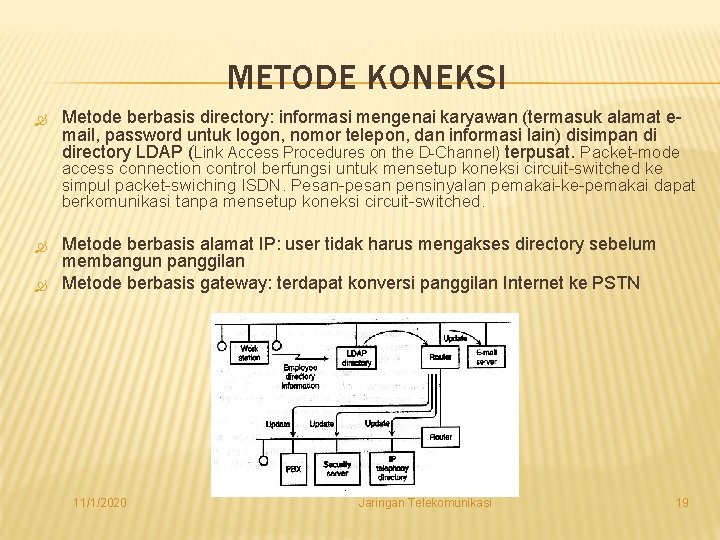 METODE KONEKSI Metode berbasis directory: informasi mengenai karyawan (termasuk alamat e mail, password untuk METODE KONEKSI Metode berbasis directory: informasi mengenai karyawan (termasuk alamat e mail, password untuk
