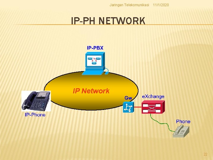 Jaringan Telekomunikasi 11/1/2020 IP-PH NETWORK IP Network 22 