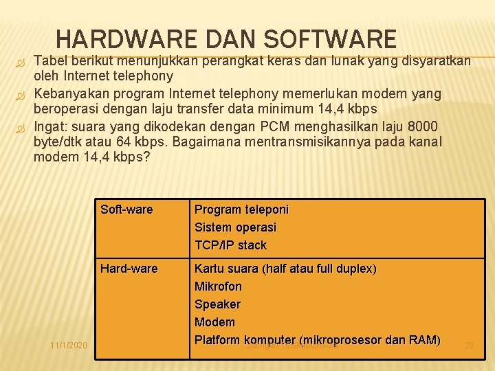 HARDWARE DAN SOFTWARE Tabel berikut menunjukkan perangkat keras dan lunak yang disyaratkan oleh Internet