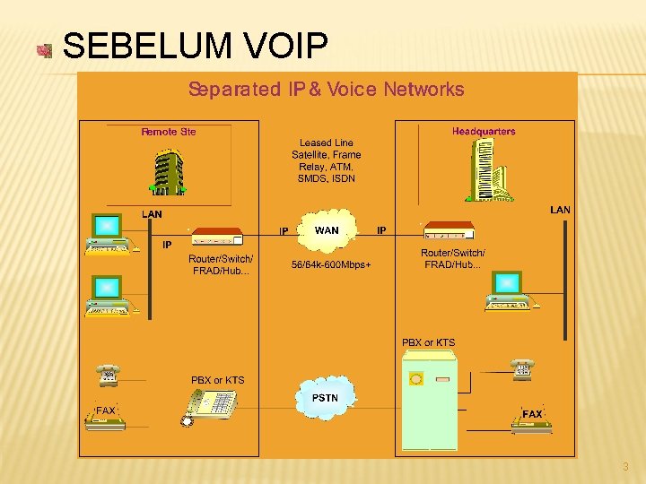 SEBELUM VOIP 3 