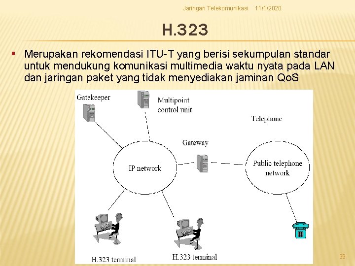 Jaringan Telekomunikasi 11/1/2020 H. 323 § Merupakan rekomendasi ITU T yang berisi sekumpulan standar