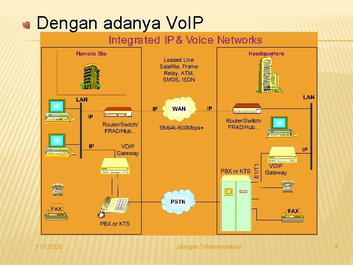 Dengan adanya Vo. IP 11/1/2020 Jaringan Telekomunikasi 4 Dengan adanya Vo. IP 11/1/2020 Jaringan Telekomunikasi 4