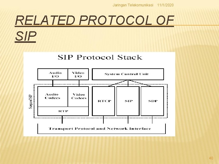 Jaringan Telekomunikasi 11/1/2020 RELATED PROTOCOL OF SIP 40 