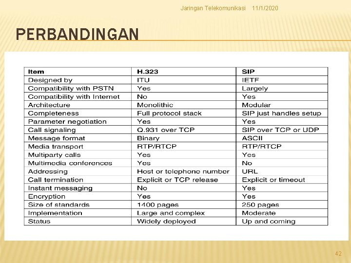 Jaringan Telekomunikasi 11/1/2020 PERBANDINGAN 42 