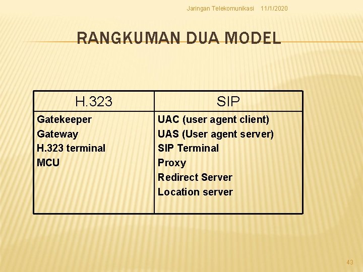 Jaringan Telekomunikasi 11/1/2020 RANGKUMAN DUA MODEL H. 323 Gatekeeper Gateway H. 323 terminal MCU