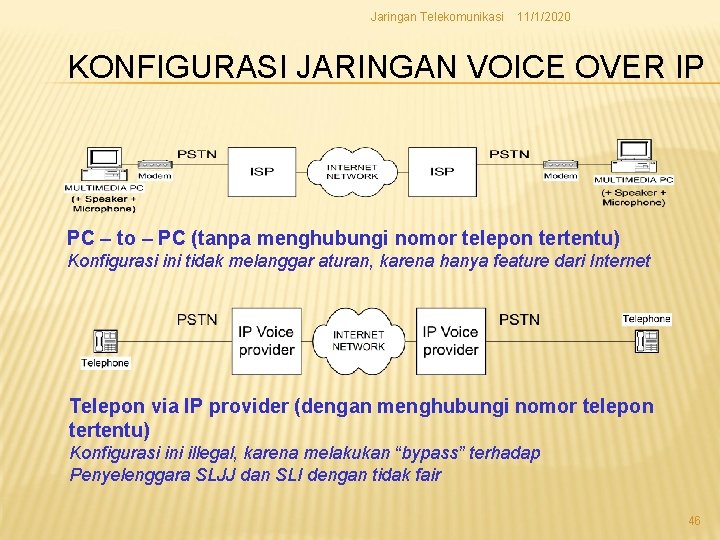 Jaringan Telekomunikasi 11/1/2020 KONFIGURASI JARINGAN VOICE OVER IP PC – to – PC (tanpa