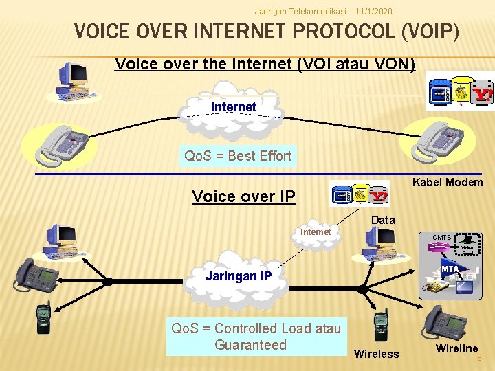 Jaringan Telekomunikasi 11/1/2020 VOICE OVER INTERNET PROTOCOL (VOIP) Voice over the Internet (VOI atau