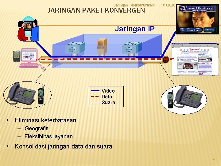 Jaringan Telekomunikasi JARINGAN PAKET KONVERGEN 11/1/2020 Jaringan IP Video Data Suara • Eliminasi keterbatasan