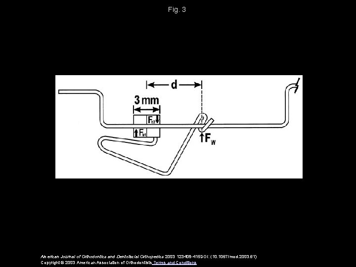 Fig. 3 American Journal of Orthodontics and Dentofacial Orthopedics 2003 123408 -415 DOI: (10.