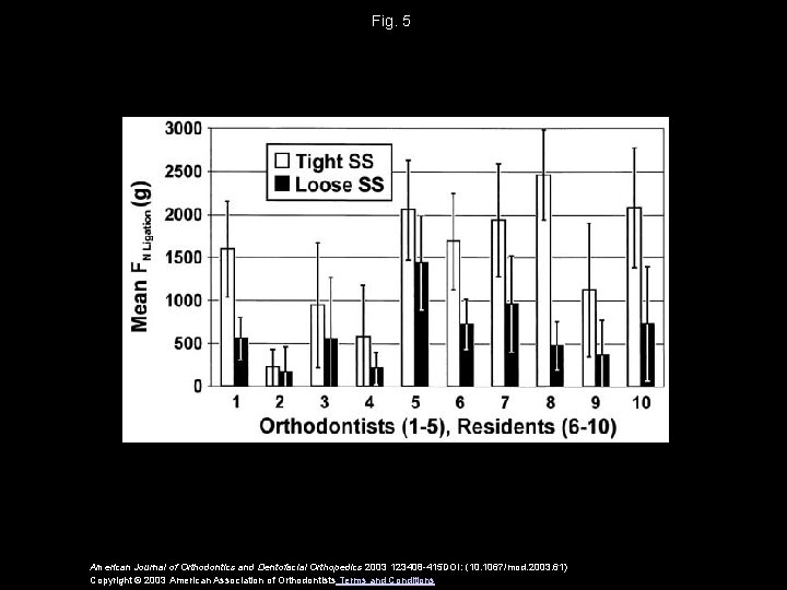 Fig. 5 American Journal of Orthodontics and Dentofacial Orthopedics 2003 123408 -415 DOI: (10.