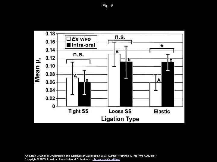 Fig. 6 American Journal of Orthodontics and Dentofacial Orthopedics 2003 123408 -415 DOI: (10.