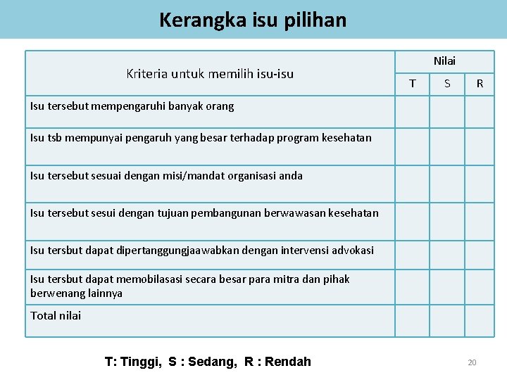 Kerangka isu pilihan Kriteria untuk memilih isu-isu Nilai T S R Isu tersebut mempengaruhi