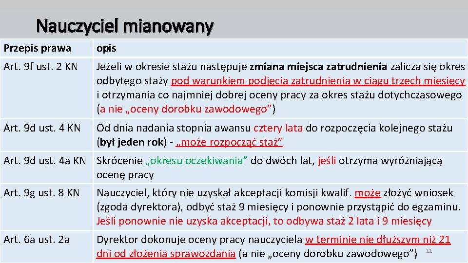 Nauczyciel mianowany Przepis prawa opis Art. 9 f ust. 2 KN Jeżeli w okresie