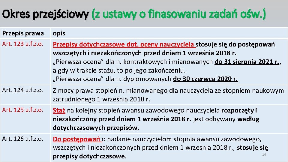 Okres przejściowy (z ustawy o finasowaniu zadań ośw. ) Przepis prawa opis Art. 123