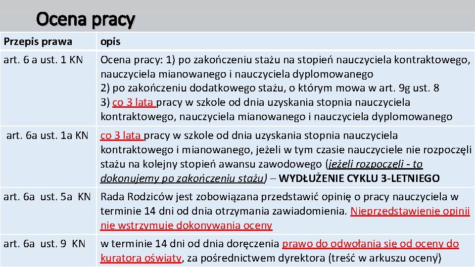 Ocena pracy Przepis prawa opis art. 6 a ust. 1 KN Ocena pracy: 1)