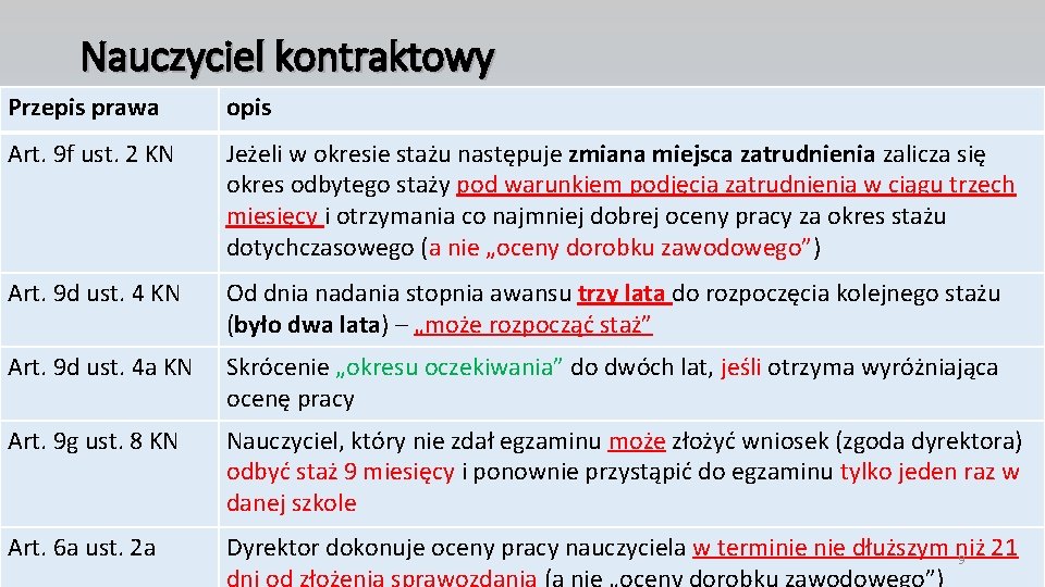 Nauczyciel kontraktowy Przepis prawa opis Art. 9 f ust. 2 KN Jeżeli w okresie