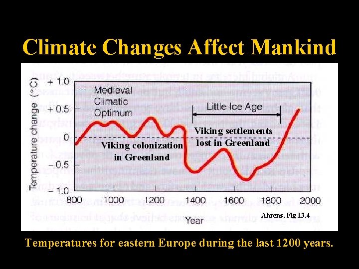 Climate Changes Affect Mankind Viking colonization in Greenland Viking settlements lost in Greenland Ahrens,