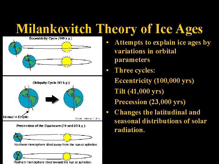Milankovitch Theory of Ice Ages • Attempts to explain ice ages by variations in