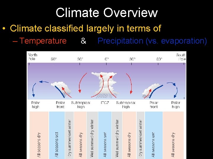 Climate Overview • Climate classified largely in terms of – Temperature & Precipitation (vs.