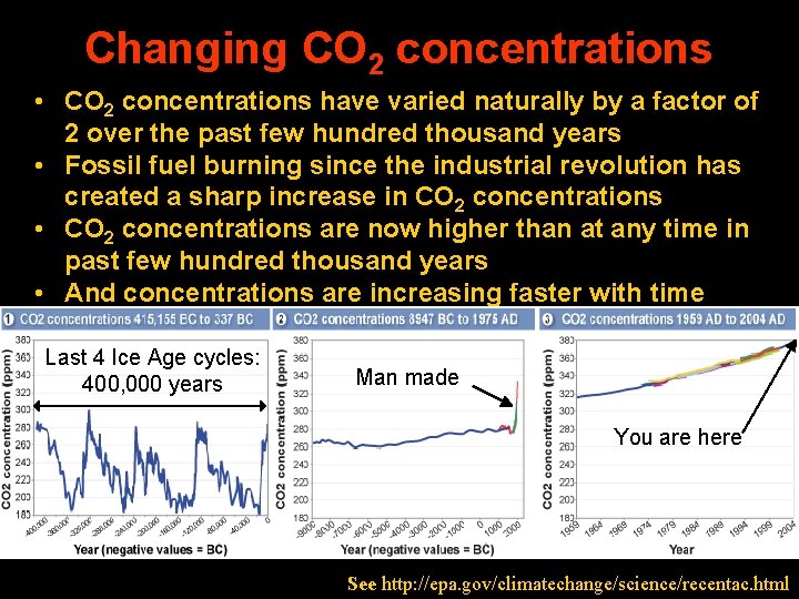 Changing CO 2 concentrations • CO 2 concentrations have varied naturally by a factor