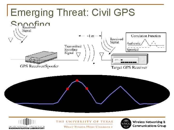 Emerging Threat: Civil GPS Spoofing 