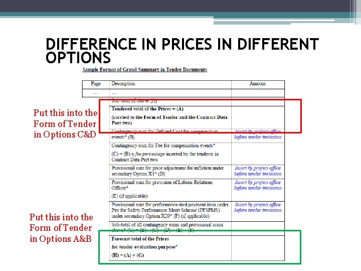 DIFFERENCE IN PRICES IN DIFFERENT OPTIONS Put this into the Form of Tender in