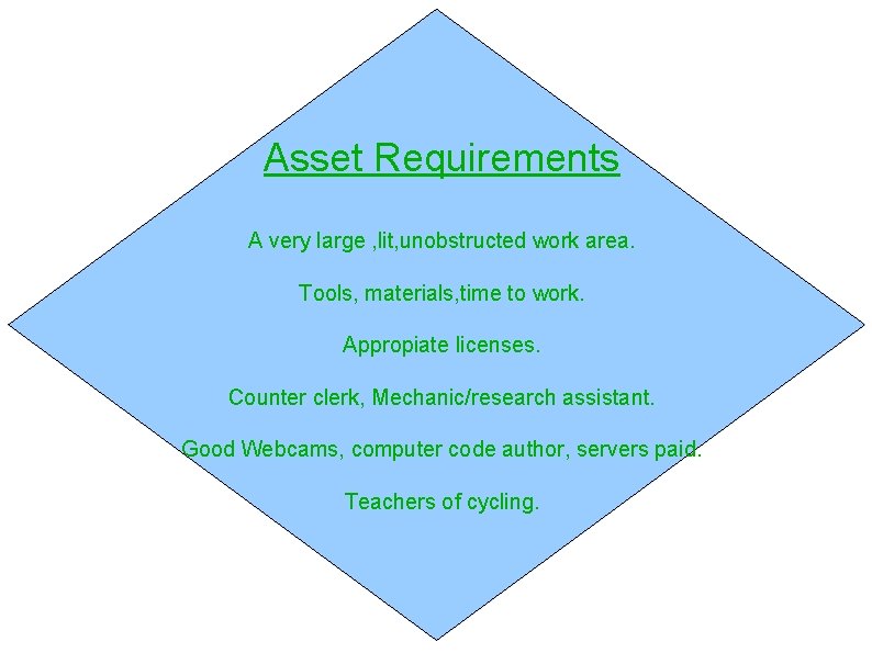 Asset Requirements A very large , lit, unobstructed work area. Tools, materials, time to