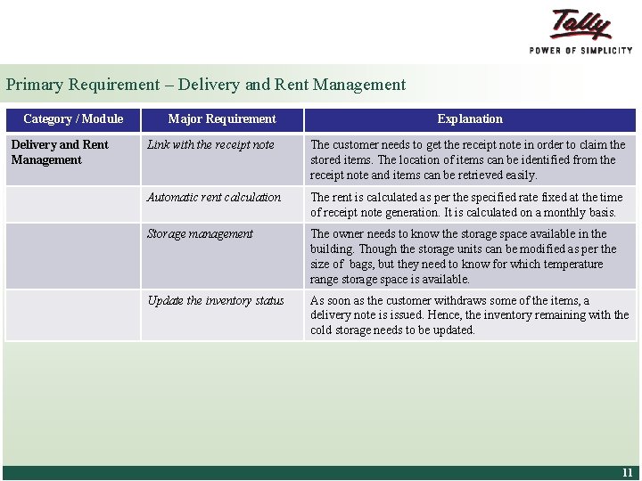 Primary Requirement – Delivery and Rent Management Category / Module Delivery and Rent Management