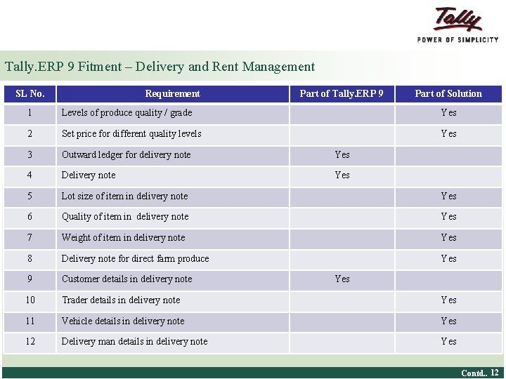 Tally. ERP 9 Fitment – Delivery and Rent Management SL No. Requirement Part of