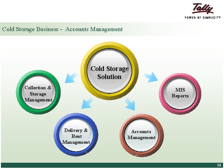 Cold Storage Business - Accounts Management Cold Storage Solution Collection t & Storage Management