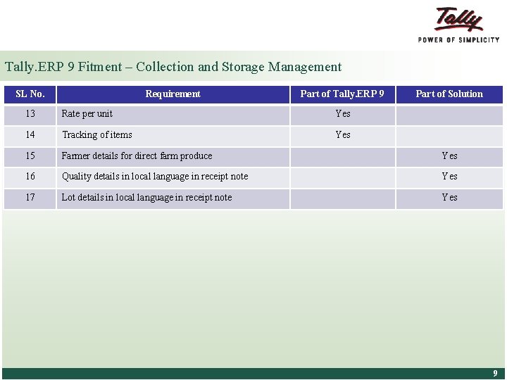 Tally. ERP 9 Fitment – Collection and Storage Management SL No. Requirement Part of