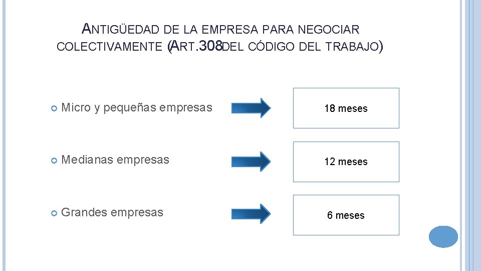 ANTIGÜEDAD DE LA EMPRESA PARA NEGOCIAR COLECTIVAMENTE (ART. 308 DEL CÓDIGO DEL TRABAJO) Micro