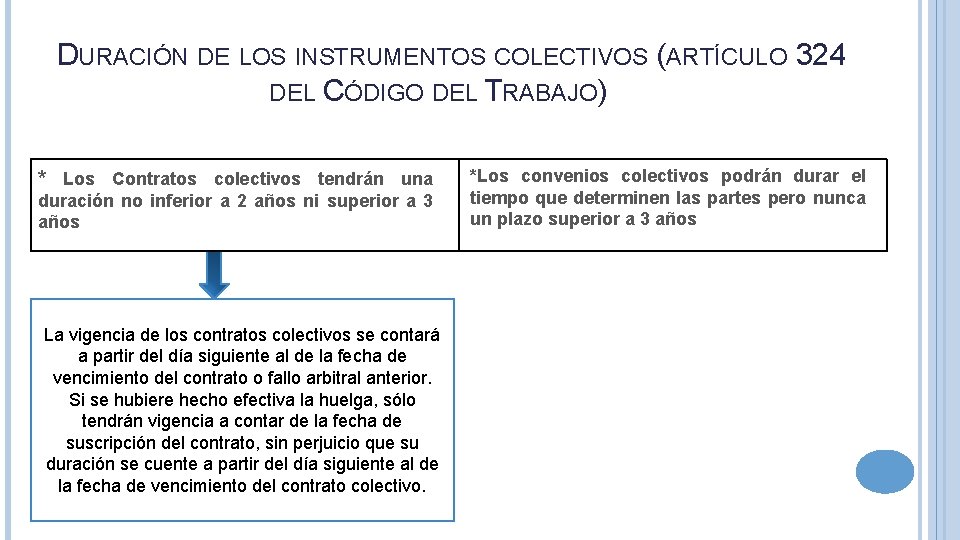 DURACIÓN DE LOS INSTRUMENTOS COLECTIVOS (ARTÍCULO 324 DEL CÓDIGO DEL TRABAJO) * Los Contratos