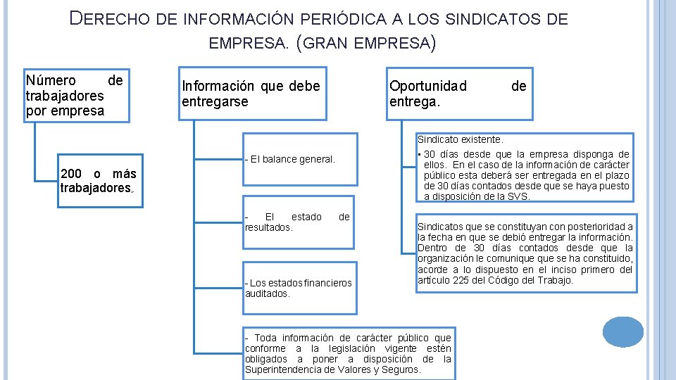 DERECHO DE INFORMACIÓN PERIÓDICA A LOS SINDICATOS DE EMPRESA. (GRAN EMPRESA) Número de trabajadores