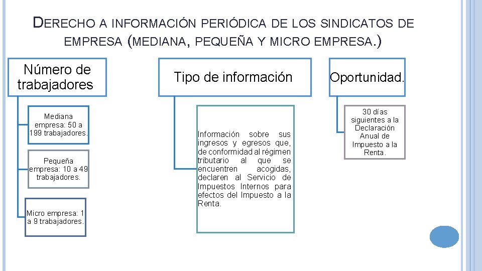 DERECHO A INFORMACIÓN PERIÓDICA DE LOS SINDICATOS DE EMPRESA (MEDIANA, PEQUEÑA Y MICRO EMPRESA.