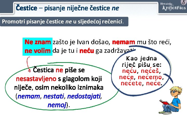 Čestice – pisanje niječne čestice ne Promotri pisanje čestice ne u sljedećoj rečenici. Ne