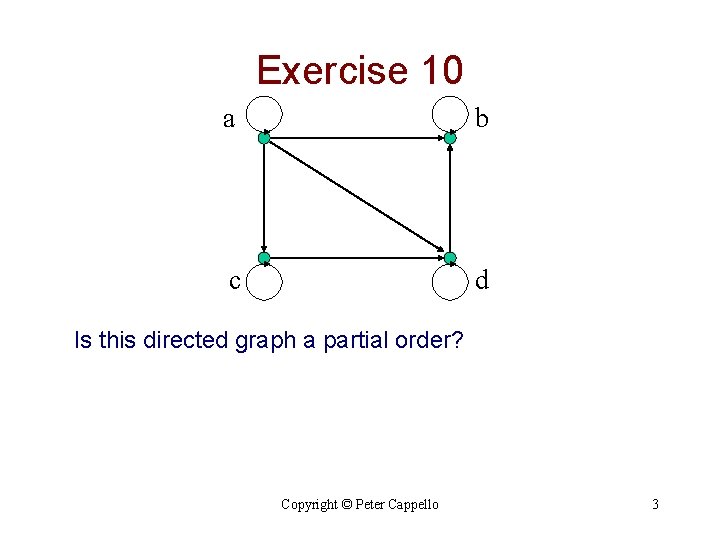 Exercise 10 a b c d Is this directed graph a partial order? Copyright